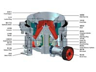 13個小技巧讓圓錐破碎機少出故障,多出效益